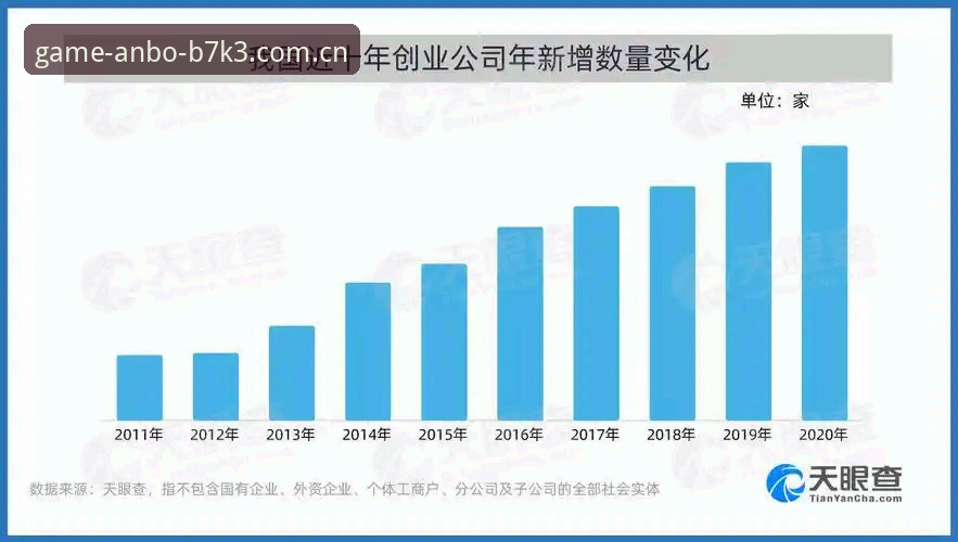 安博电竞平台数字化升级全面解析：从B7K3版本到极致娱乐体验的趋势洞察