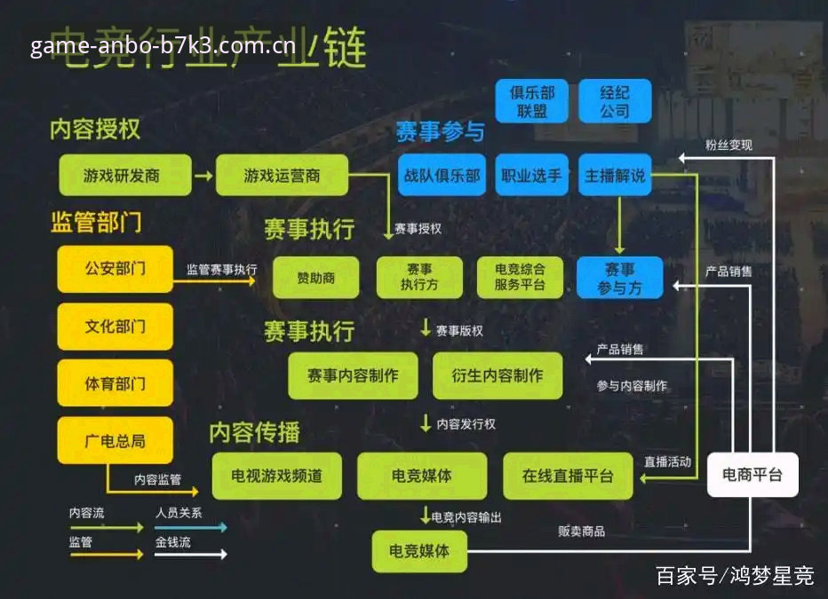 深度揭秘：安博数字娱乐iOS版如何重塑移动端电竞体验？行业趋势背后的真相